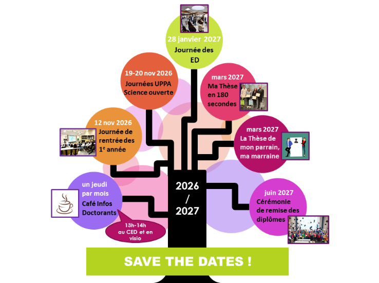 Save the dates 26/27 : Un jeudi par mois : caf&eacute; info doctorants 13h-14h au CED ou en visio - 12 nov 2026 : Journ&eacute;e de rentr&eacute;e des 1e ann&eacute;e - 19-20 nov 2026 : Journ&eacute;es UPPA Science ouverte - 28 janvier 2027 : Journ&eacute;e des ED - mars 2027 : Ma Th&egrave;se en 180s et La Th&egrave;se de mon parrain, ma marraine - juin 2027 : C&eacute;r&eacute;monie de remise des dipl&ocirc;mes